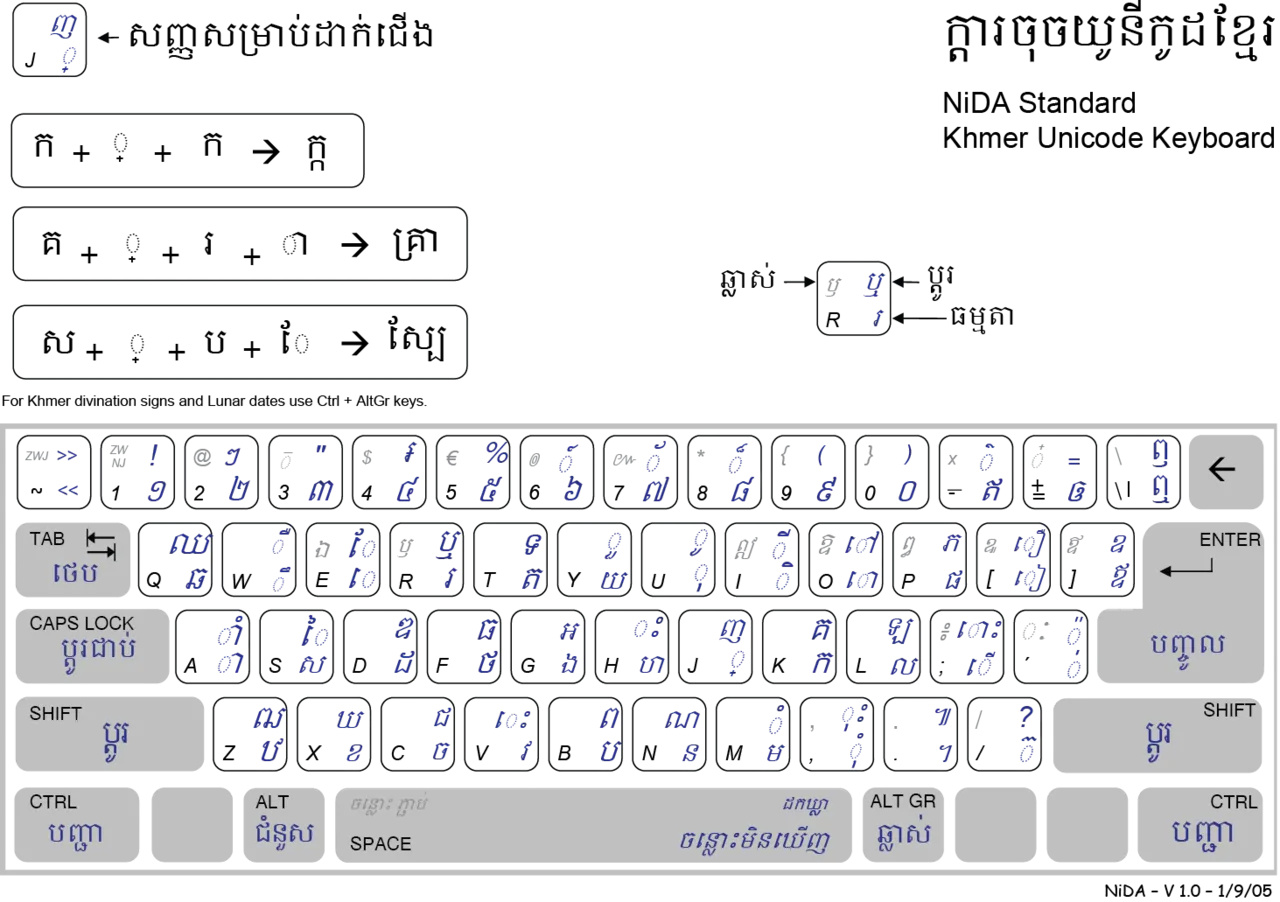 cách đánh chữ Khmer trên bàn phím Unicode